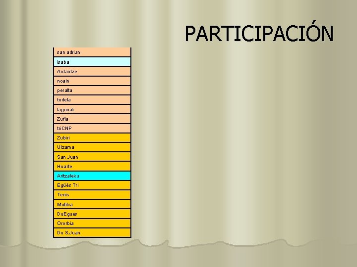 PARTICIPACIÓN san adrian isaba Ardantze noain peralta tudela lagunak Zufia tri. CNP Zubiri Ulzama