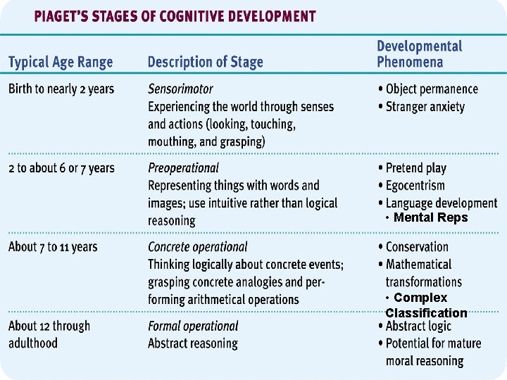  • Mental Reps • Complex Classification 