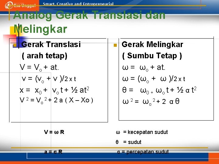 Analog Gerak Translasi dan Melingkar n Gerak Translasi ( arah tetap) V = Vo