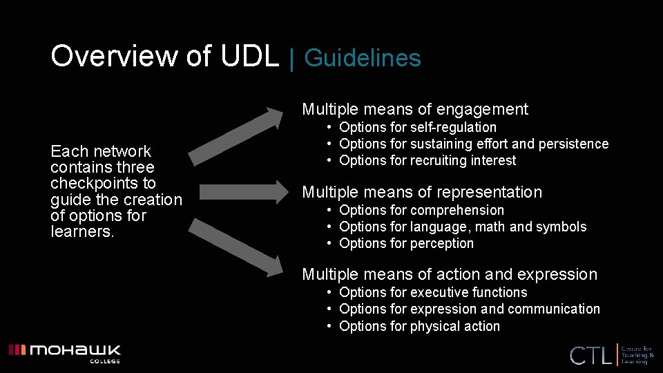 Overview of UDL | Guidelines Multiple means of engagement Each network contains three checkpoints
