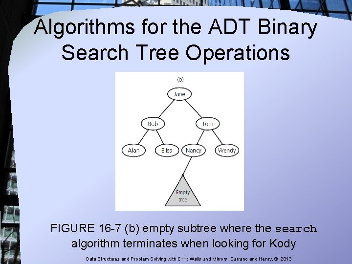 Algorithms for the ADT Binary Search Tree Operations FIGURE 16 -7 (b) empty subtree Algorithms for the ADT Binary Search Tree Operations FIGURE 16 -7 (b) empty subtree