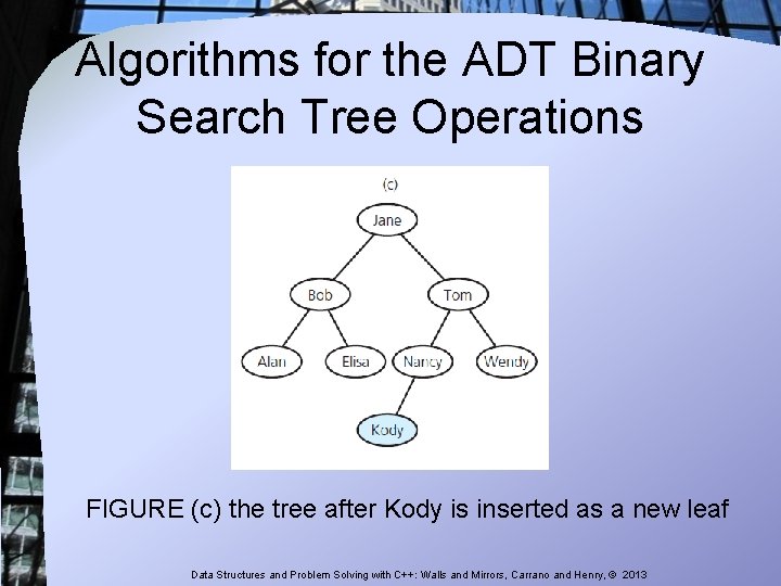 Algorithms for the ADT Binary Search Tree Operations FIGURE (c) the tree after Kody Algorithms for the ADT Binary Search Tree Operations FIGURE (c) the tree after Kody
