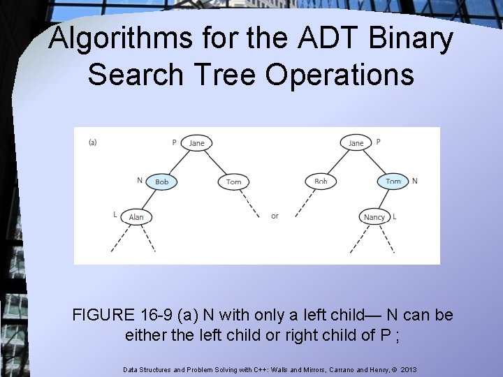 Algorithms for the ADT Binary Search Tree Operations FIGURE 16 -9 (a) N with Algorithms for the ADT Binary Search Tree Operations FIGURE 16 -9 (a) N with