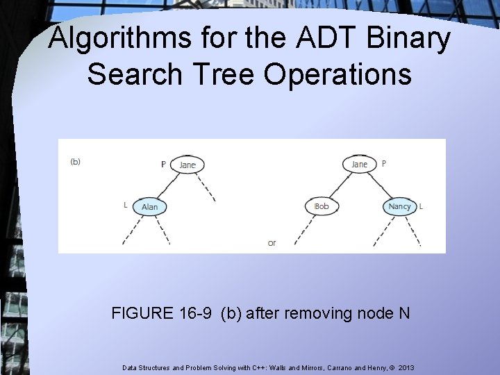 Algorithms for the ADT Binary Search Tree Operations FIGURE 16 -9 (b) after removing Algorithms for the ADT Binary Search Tree Operations FIGURE 16 -9 (b) after removing