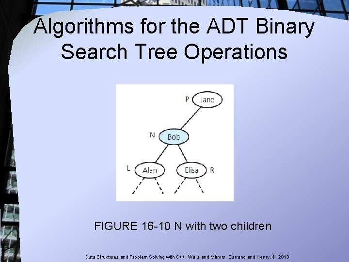Algorithms for the ADT Binary Search Tree Operations FIGURE 16 -10 N with two Algorithms for the ADT Binary Search Tree Operations FIGURE 16 -10 N with two