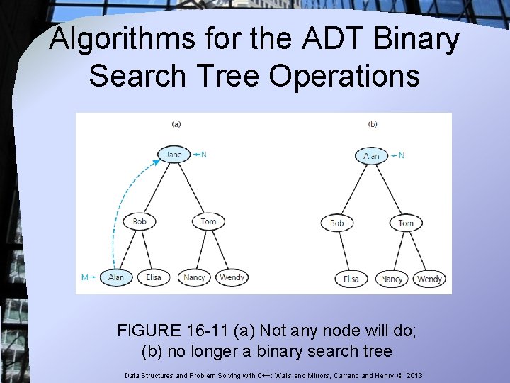Algorithms for the ADT Binary Search Tree Operations FIGURE 16 -11 (a) Not any Algorithms for the ADT Binary Search Tree Operations FIGURE 16 -11 (a) Not any
