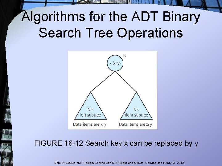 Algorithms for the ADT Binary Search Tree Operations FIGURE 16 -12 Search key x Algorithms for the ADT Binary Search Tree Operations FIGURE 16 -12 Search key x