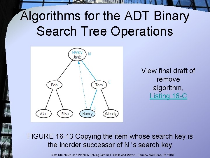 Algorithms for the ADT Binary Search Tree Operations View final draft of remove algorithm, Algorithms for the ADT Binary Search Tree Operations View final draft of remove algorithm,