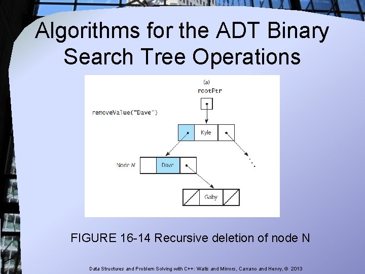 Algorithms for the ADT Binary Search Tree Operations FIGURE 16 -14 Recursive deletion of Algorithms for the ADT Binary Search Tree Operations FIGURE 16 -14 Recursive deletion of