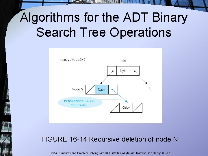Algorithms for the ADT Binary Search Tree Operations FIGURE 16 -14 Recursive deletion of Algorithms for the ADT Binary Search Tree Operations FIGURE 16 -14 Recursive deletion of