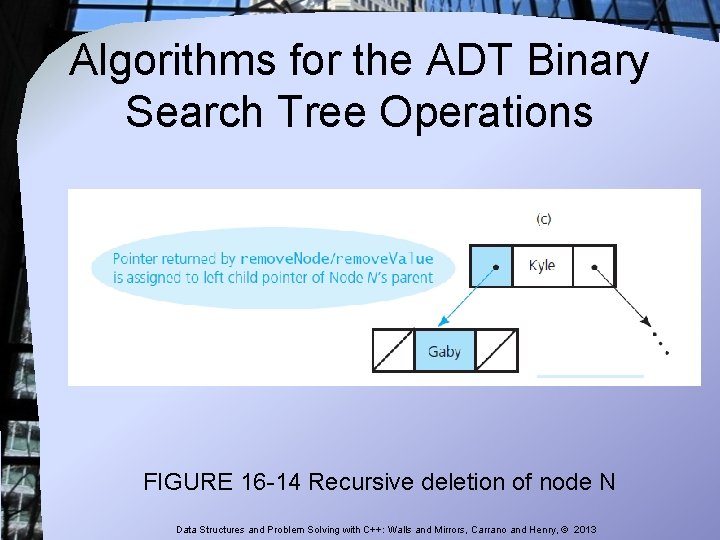Algorithms for the ADT Binary Search Tree Operations FIGURE 16 -14 Recursive deletion of Algorithms for the ADT Binary Search Tree Operations FIGURE 16 -14 Recursive deletion of