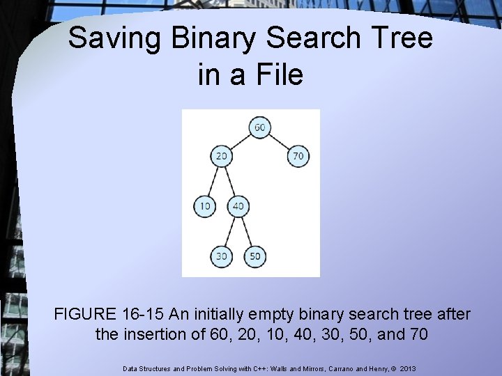 Saving Binary Search Tree in a File FIGURE 16 -15 An initially empty binary Saving Binary Search Tree in a File FIGURE 16 -15 An initially empty binary