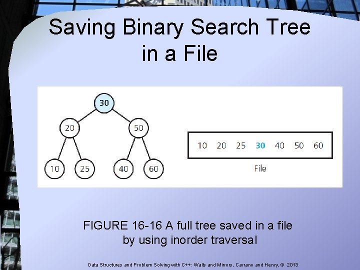 Saving Binary Search Tree in a File FIGURE 16 -16 A full tree saved Saving Binary Search Tree in a File FIGURE 16 -16 A full tree saved