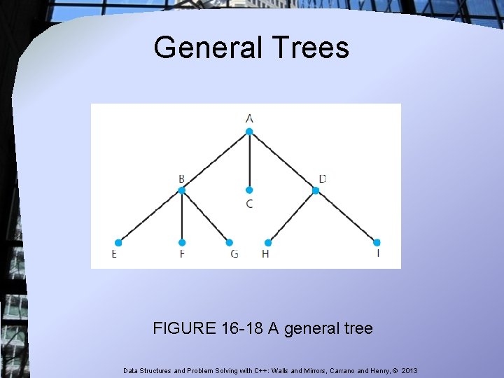 General Trees FIGURE 16 -18 A general tree Data Structures and Problem Solving with General Trees FIGURE 16 -18 A general tree Data Structures and Problem Solving with