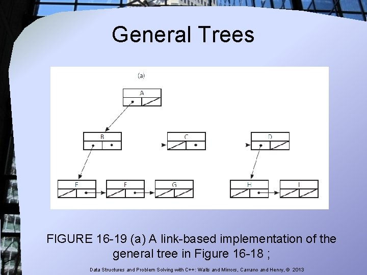 General Trees FIGURE 16 -19 (a) A link-based implementation of the general tree in General Trees FIGURE 16 -19 (a) A link-based implementation of the general tree in