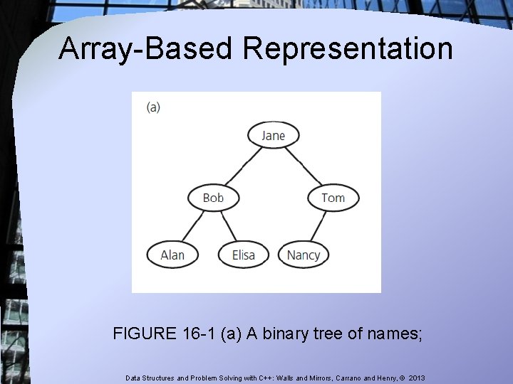 Array-Based Representation FIGURE 16 -1 (a) A binary tree of names; Data Structures and Array-Based Representation FIGURE 16 -1 (a) A binary tree of names; Data Structures and