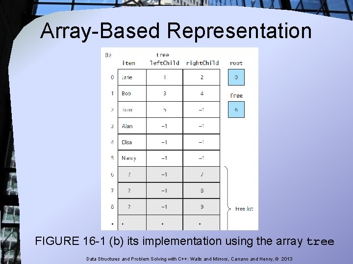 Array-Based Representation FIGURE 16 -1 (b) its implementation using the array tree Data Structures Array-Based Representation FIGURE 16 -1 (b) its implementation using the array tree Data Structures