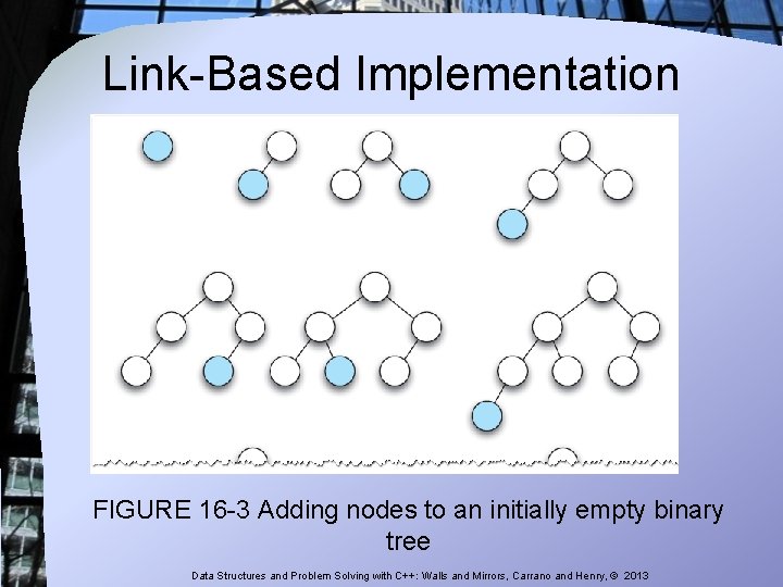 Link-Based Implementation FIGURE 16 -3 Adding nodes to an initially empty binary tree Data Link-Based Implementation FIGURE 16 -3 Adding nodes to an initially empty binary tree Data