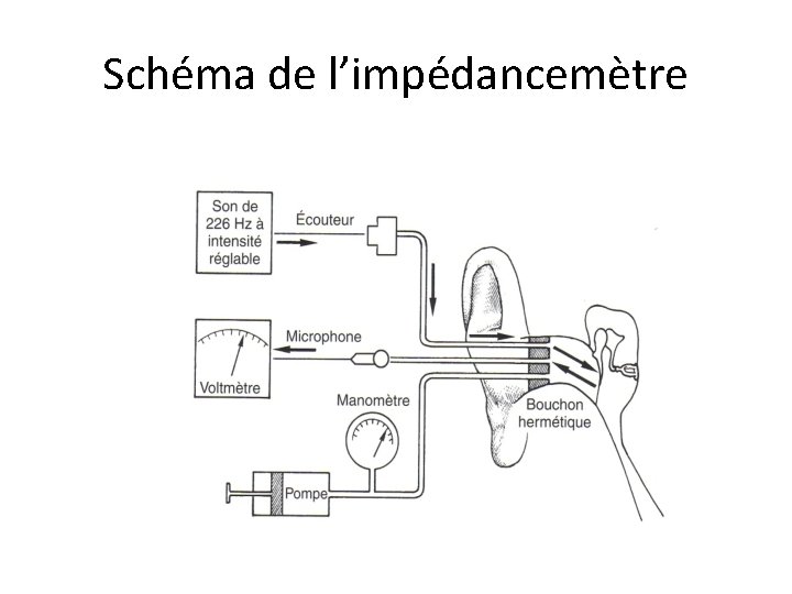 Schéma de l’impédancemètre 