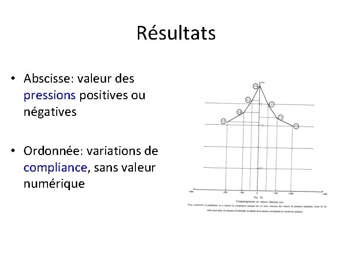 Résultats • Abscisse: valeur des pressions positives ou négatives • Ordonnée: variations de compliance,