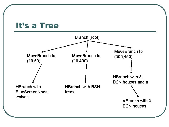 It’s a Tree Branch (root) Move. Branch to (10, 50) Move. Branch to (10,