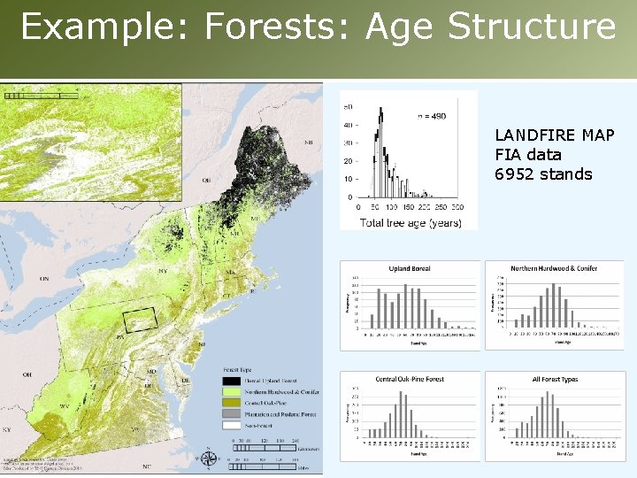 Example: Forests: Age Structure LANDFIRE MAP FIA data 6952 stands 