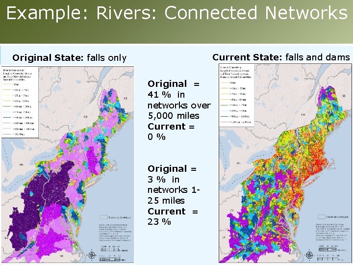 Example: Rivers: Connected Networks Current State: falls and dams Original State: falls only Original