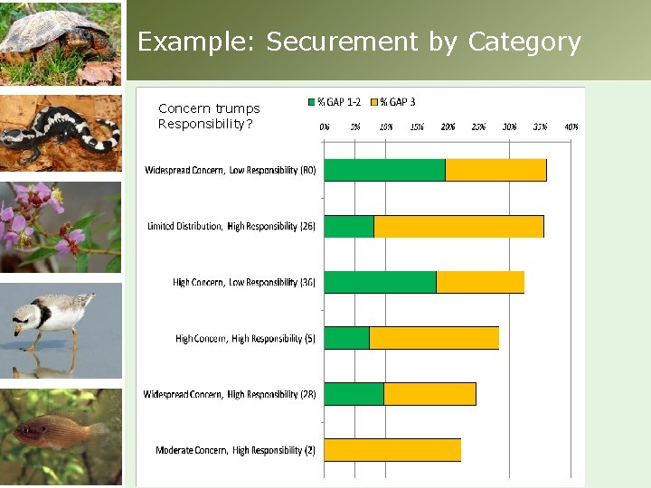 Example: Securement by Category Concern trumps Responsibility? 