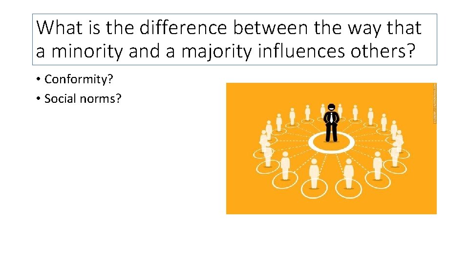 What is the difference between the way that a minority and a majority influences