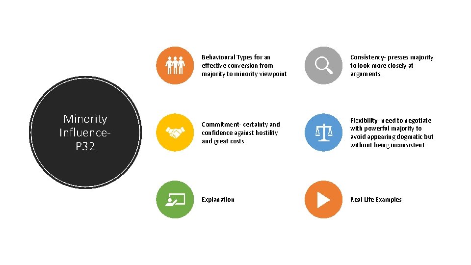 Minority Influence. P 32 Behavioural Types for an effective conversion from majority to minority