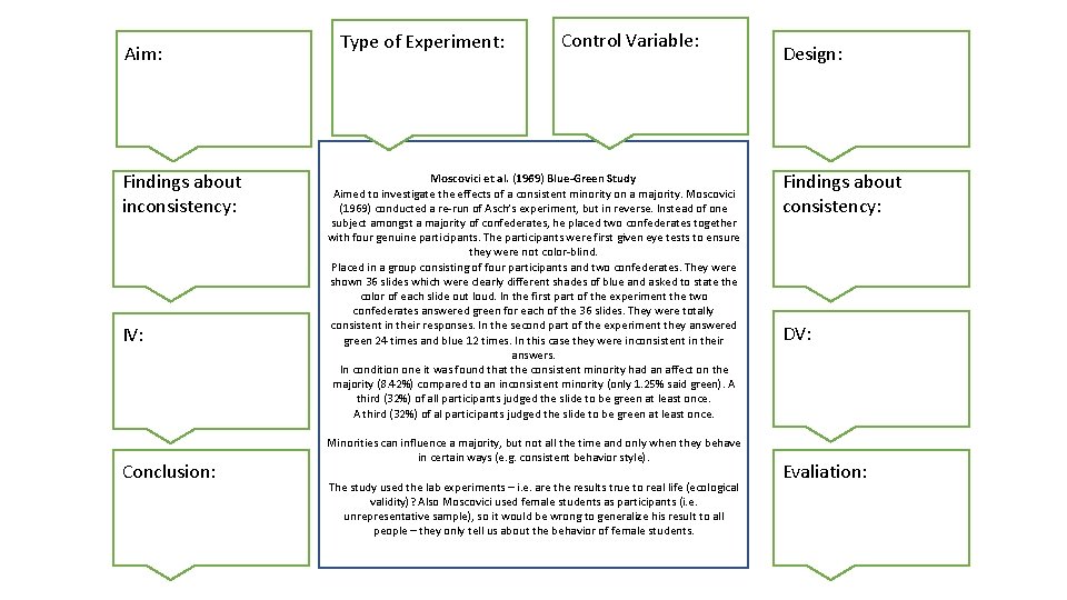 Aim: Findings about inconsistency: IV: Conclusion: Type of Experiment: Control Variable: Moscovici et al.