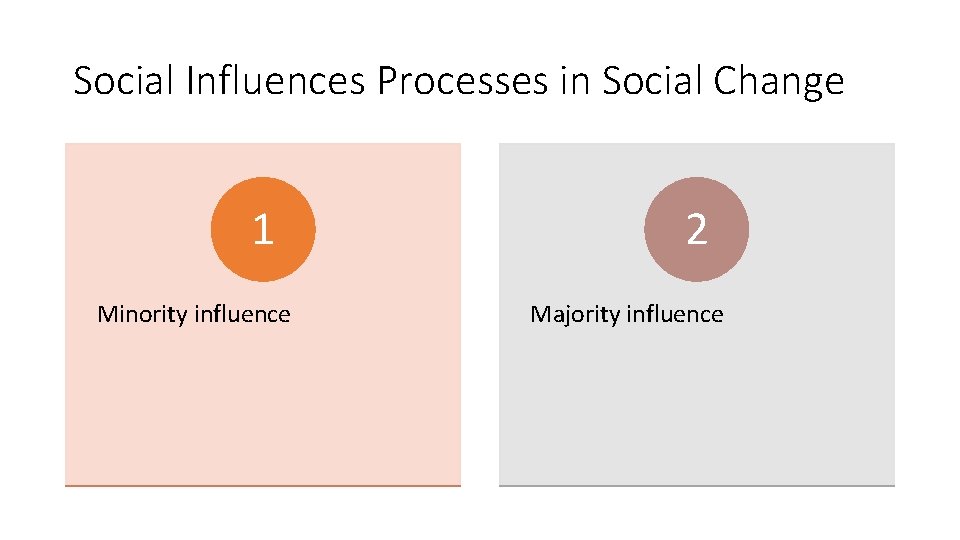 Social Influences Processes in Social Change 1 Minority influence 2 Majority influence 