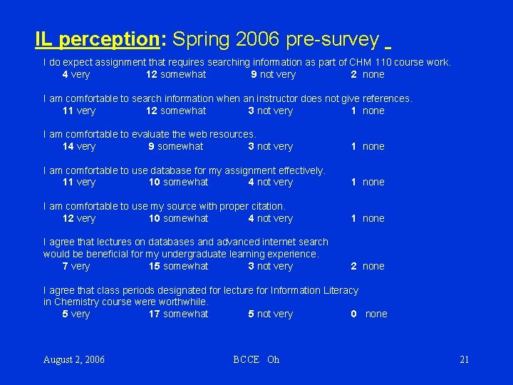 IL perception: Spring 2006 pre-survey I do expect assignment that requires searching information as