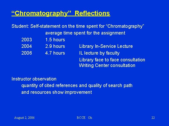 “Chromatography” Reflections Student: Self-statement on the time spent for “Chromatography” average time spent for