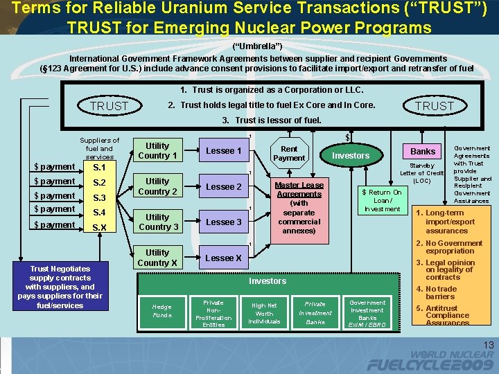 Terms for Reliable Uranium Service Transactions (“TRUST”) TRUST for Emerging Nuclear Power Programs (“Umbrella”)