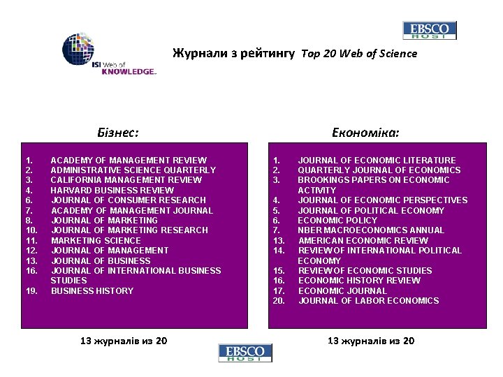 Business Source Premier Журнали з рейтингу Top 20 Web of Science Бізнес: 1. 2.