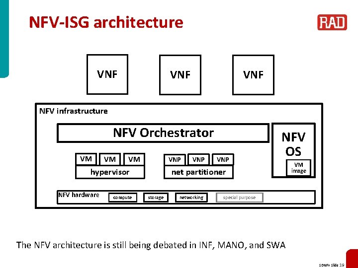 NFV-ISG architecture VNF VNF NFV infrastructure NFV Orchestrator VM VM VM VNP hypervisor NFV