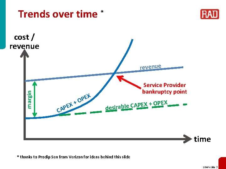 Trends over time * cost / revenue margin revenue EX P CA + EX