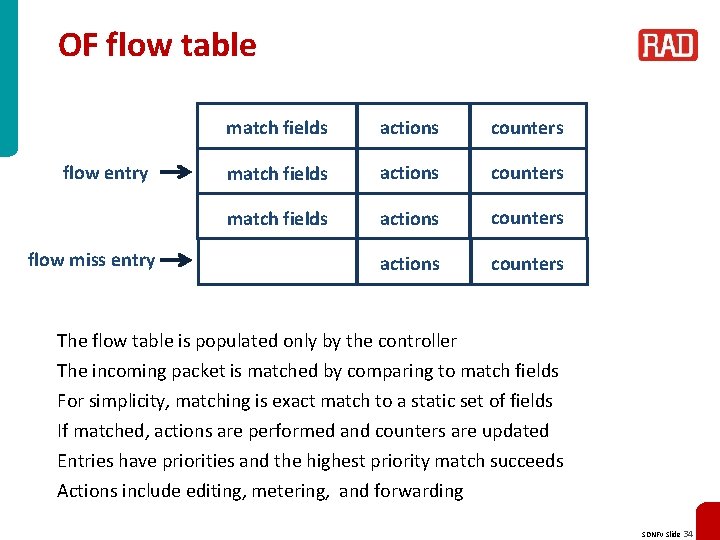 OF flow table flow entry flow miss entry match fields actions counters The flow