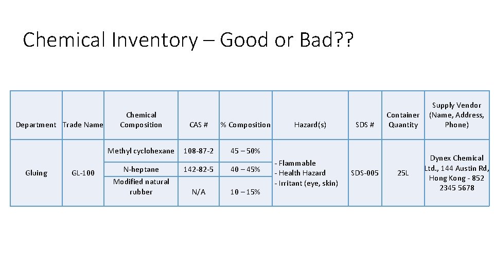 Chemical Inventories Building Your Chemical Inventory Conduct a