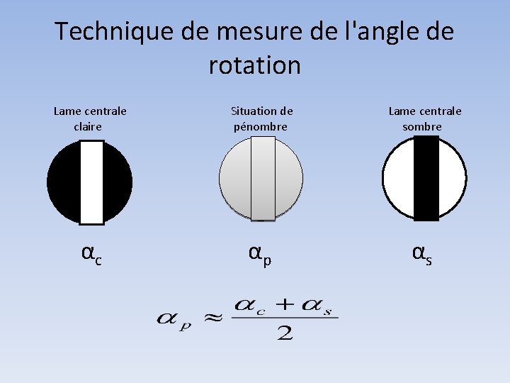 Technique de mesure de l'angle de rotation Lame centrale claire Situation de pénombre Lame