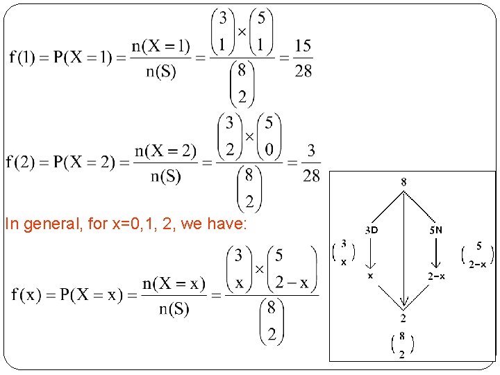 In general, for x=0, 1, 2, we have: 