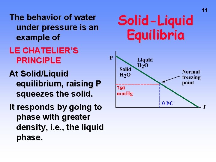 The behavior of water under pressure is an example of LE CHATELIER’S PRINCIPLE At