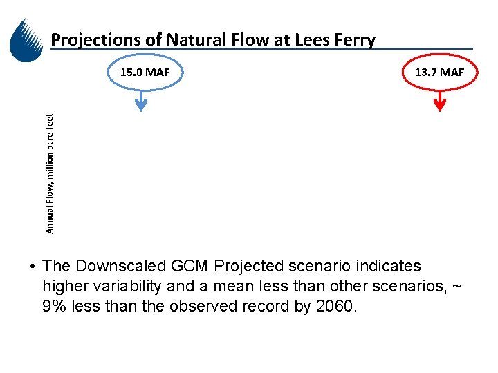 Projections of Natural Flow at Lees Ferry 13. 7 MAF Annual Flow, million acre-feet