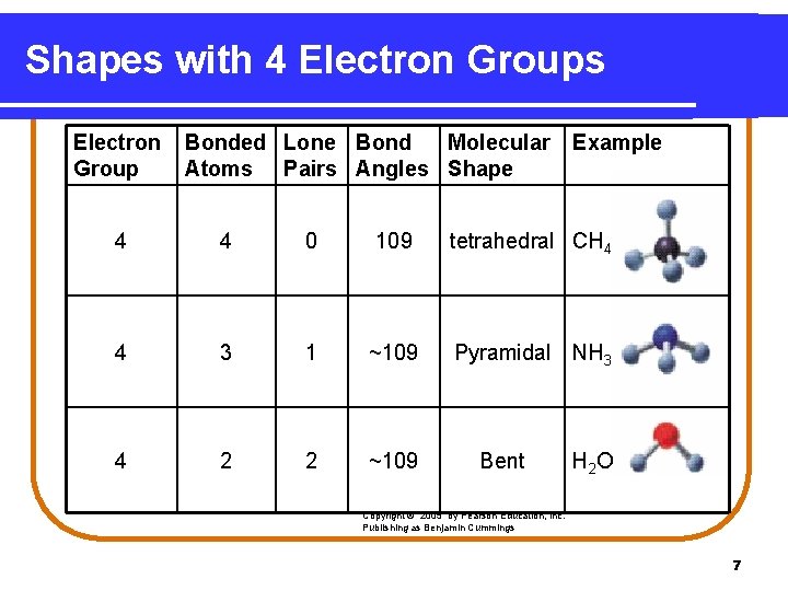 Shapes with 4 Electron Groups Electron Group Bonded Lone Bond Molecular Atoms Pairs Angles