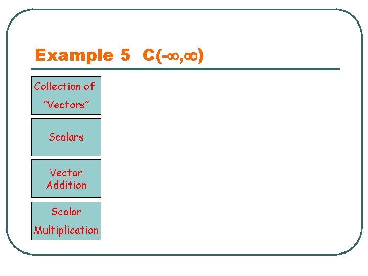 Example 5 C(- , ) Collection of “Vectors” Scalars Vector Addition Scalar Multiplication 