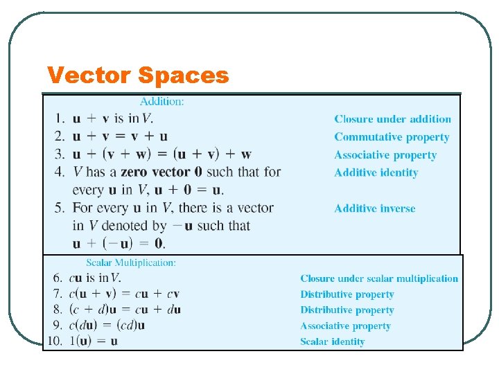 Vector Spaces 