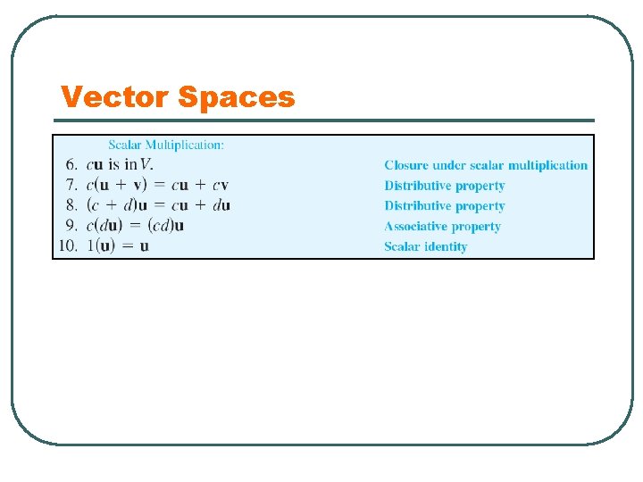 Vector Spaces 