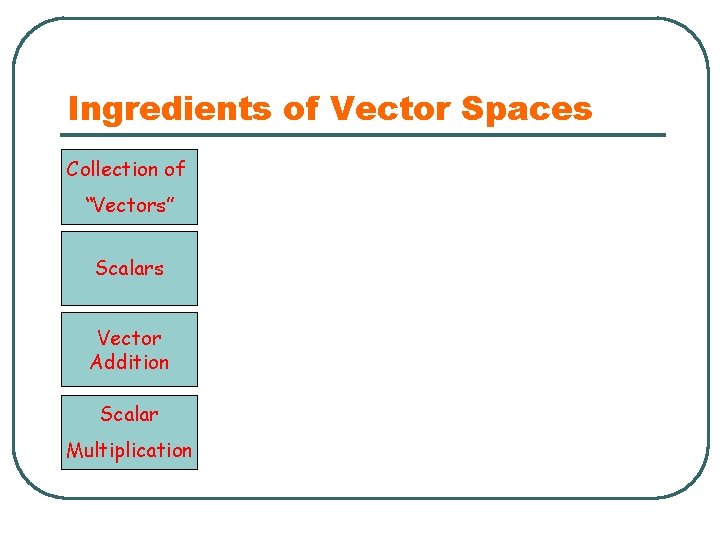 Ingredients of Vector Spaces Collection of “Vectors” Scalars Vector Addition Scalar Multiplication 