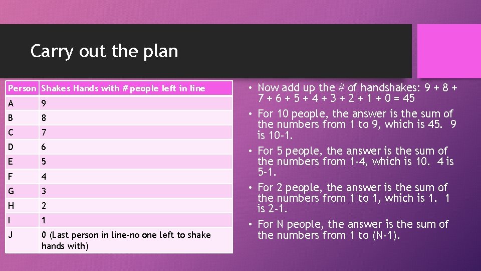 Carry out the plan Person Shakes Hands with # people left in line A Carry out the plan Person Shakes Hands with # people left in line A